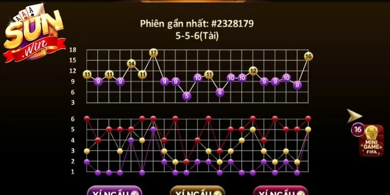 Quan sát chuỗi ngắn để giảm nhiễu